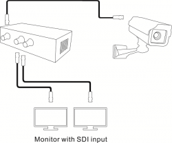 1x2 SDI Splitter разветвитель SDI на 2 выхода