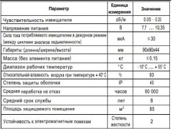 Извещатель дымовой автономный ОАО "Завод Спецавтоматика" ИП 212-03КБ "ДОКА - А2" с элементом питания