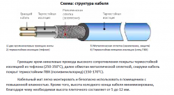 Электрические маты Daewoo Enertec (RAON) RFHM T150W2.0M