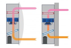 Осушитель Dantherm CDP 40T