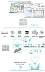 Контроллер DAIKIN DCM601B51