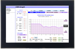 Контроллер TECO TXN 055 22