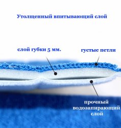 Сменная насадка из микрофибры для плоской швабры ROSDOCK (Корея) / арт. 265-75