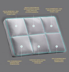 Подушка с графеновым волокном GRAFEEN Gaoxitech LIIESEN (Графин Гаокситек Лейсин) / арт. 287-43