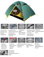 Палатка Tramp туристическая Stalker 2