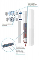 Приточно-вытяжная вентиляция с рекуперацией тепла Чистый воздух HFA 70
