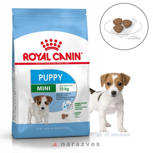 Сухой корм НА РАЗВЕС Royal Canin Mini Puppy 1 кг