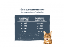 Сухой корм Sanabelle Эдалт с Форелью 8 кг