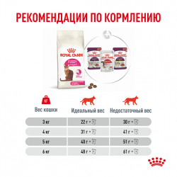 Сухой корм Royal Canin EXIGENT FUSSY - 0,4 кг, для кошек, привередливых кошек