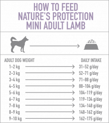 Сухой корм Natures Protection Adult Mini Lamb для собак мелких пород с мясом ягненка 2 кг.