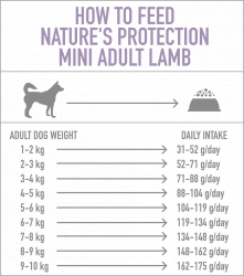 Сухой корм Natures Protection Adult Mini Lamb для собак мелких пород с мясом ягненка 18 кг.