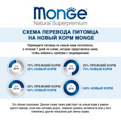 Сухой корм Monge Cat PFB Daily Line Urinary для кошек, для профилактики МКБ 10 кг