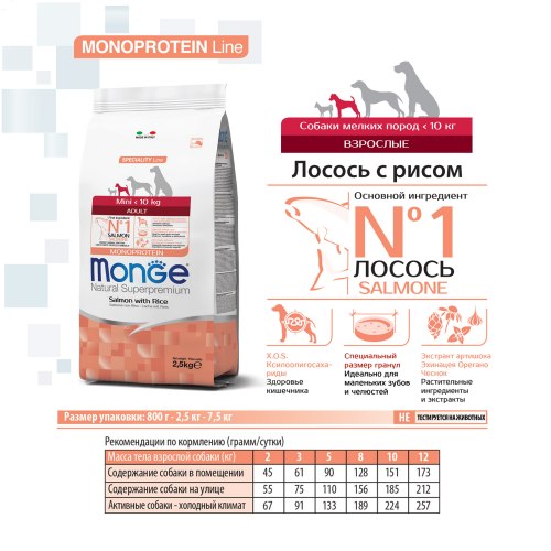 Сухой корм Monge Dog Speciality Line Monoprotein Mini для взрослых собак мелких пород, из лосося с рисом 7,5 кг