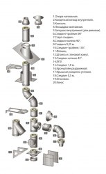 Сэндвич 0,5м (430/0,8мм + нерж.) Ф200х280 FERRUM