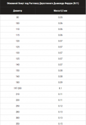Хомут обжимной (430/0,5мм) Ф180 FERRUM