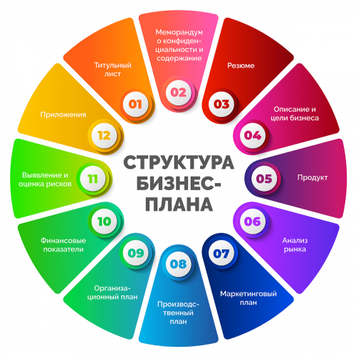 Бизнес-план для субсидии