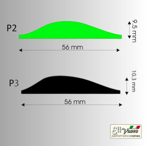 Перо Eli Vanes Vanes Parabolic