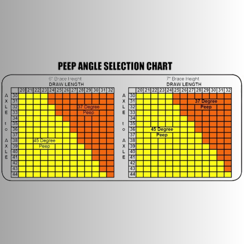 Пип-сайт Avalon Classic Peep Kit