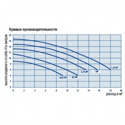 Насос SENA Astralpool однофазный 0.25 kW производительность 7 m3/h