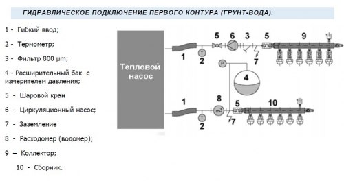Насос тепловой геотермальный GH-17HC-HTS