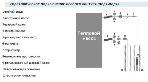 Насос тепловой геотермальный GH-17HC-HTS