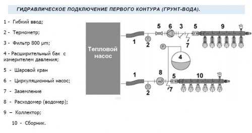 Насос тепловой геотермальный GH-25HC-HTS