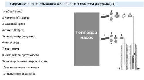 Насос тепловой геотермальный GH-25HC-HTS