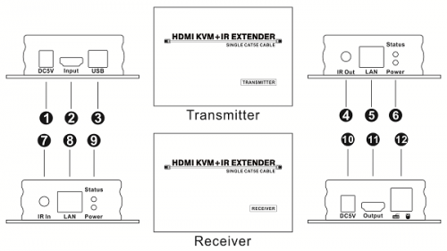 Удлинитель AVE HDEX KVM (P, USB , iR)