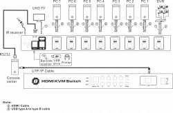 Переключатель 8x1 HDMI + USB KVM 8-портовый USB, HDMI, KVM-переключатель