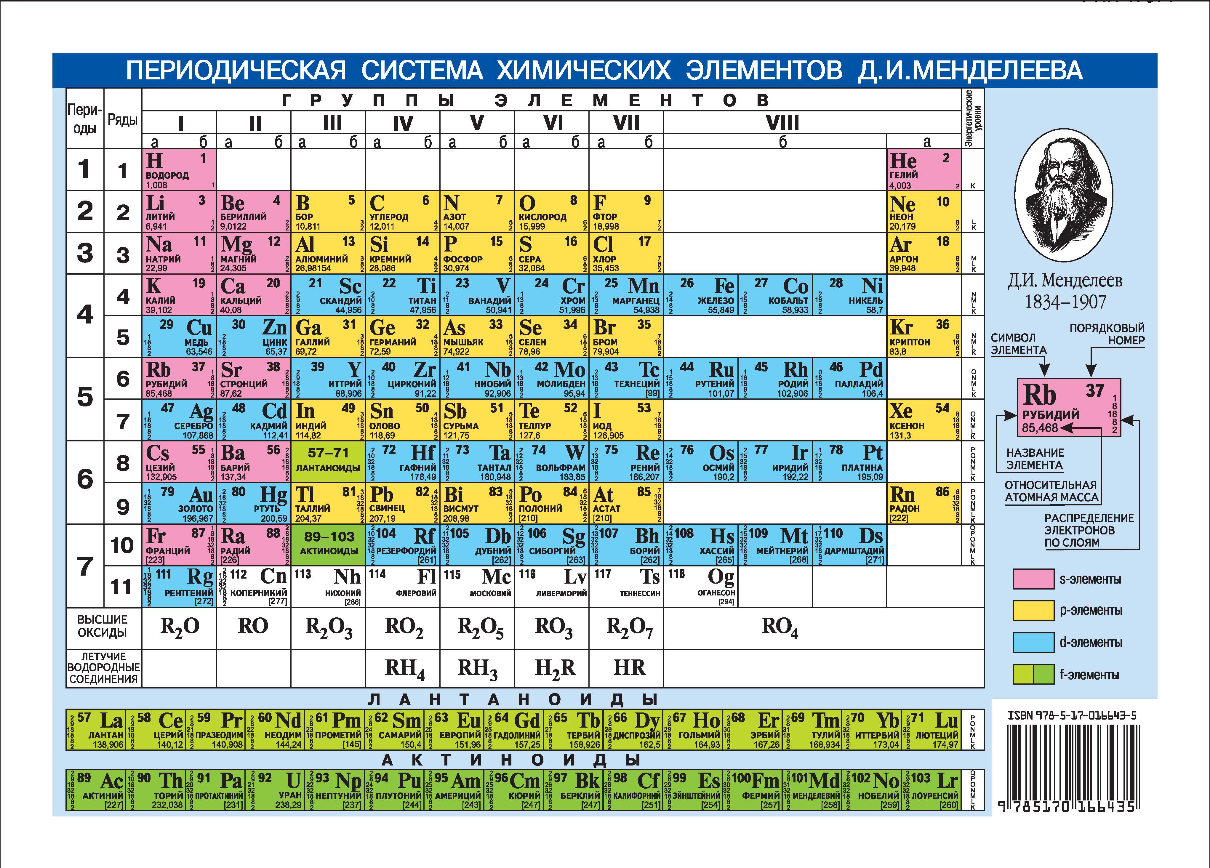 Периодическая система химических элементов презентация