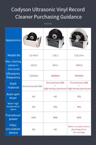 Моечная машина для винила CODYSON CS6.1 PRO
