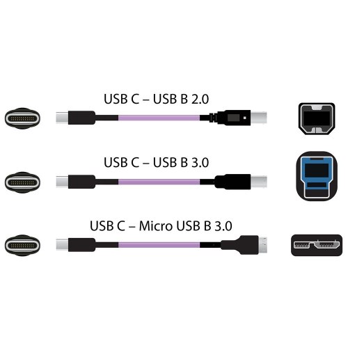 USB-кабель Nordost Frey2 USB (Type C to Standard A) (3.0)