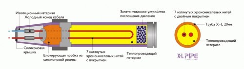 Водяной теплый пол Enerpia XL PIPE daewoo-enertec DW-025 (35 м.п.)