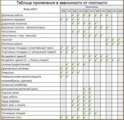 Геотекстиль тканый черный ОПТ 150 гр/м.кв., ширина 1,60 м