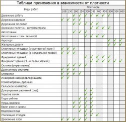 Геотекстиль черный ГЕОТЕКС ширина 0.8 мп , плотность 100 гр на м2