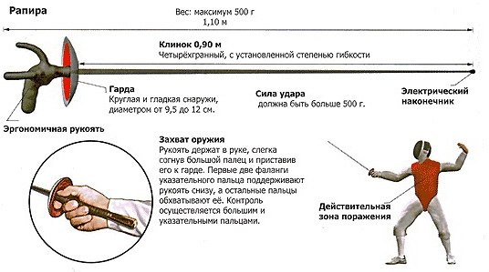 Шпага рапира сабля отличия фото и описание