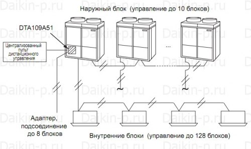 Запчасть DAIKIN 0911946 P.C.B. EB9606 DTA109A51