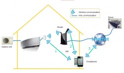 Запчасть DAIKIN 5016738 WLAN ADAPTER BRP069A41