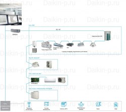 Система управления DAIKIN EKMBDXA7V1