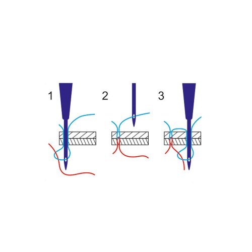 Шило швейное с ушком в блистере ( 1.0, 1.3, 1.5,1.9, 2.0, 2.5 мм.) Gamma AWL-03