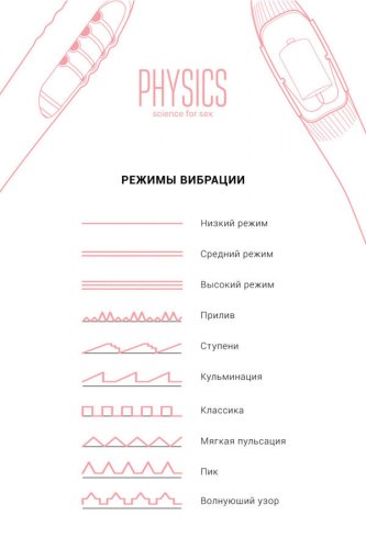 Вибратор с электростимуляцией "PHYSICS TESLA G-POINT" / арт. 21121-96