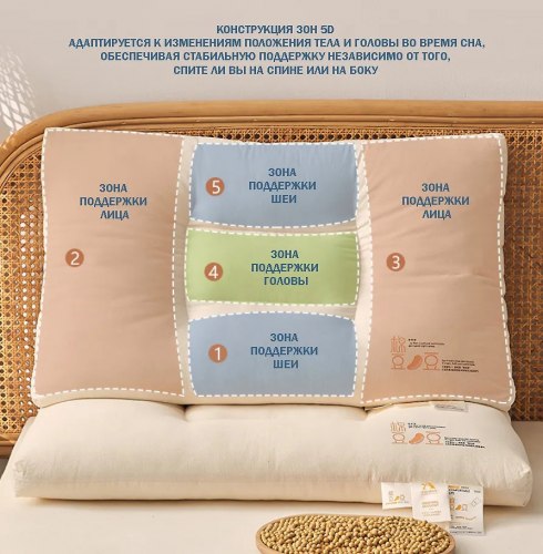 Подушка анатомическая с соевым наполнителем "Cotton Bean" (Коттон Бин) / арт. 288-20