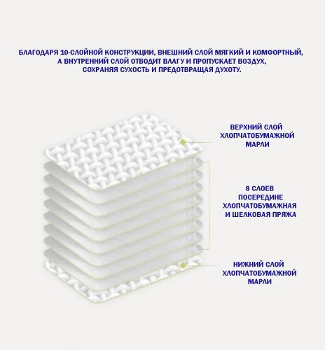 Марлевое хлопковое одеяло "Котенок и паровоз", 150*200 см. / арт. 287-30