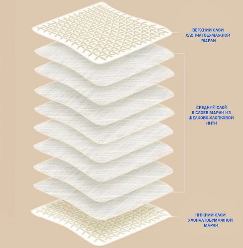 Марлевое хлопковое одеяло "День рождения", 150*200 см. / арт. 287-31