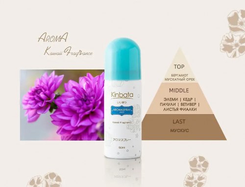Ароматизатор для одежды KINBATA (Кинбата, Япония) / арт. 289-105