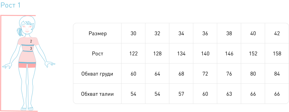 Размер груди ребенка. 2 Размер груди детской. Как узнать размер груди у детей 11-12 лет. Ог2 мерка. Стандартный размер фигуры в Японии.