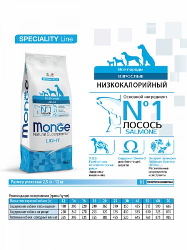 Сухой корм Monge Dog SPECIALITY Light Salmon&Rice 12 кг