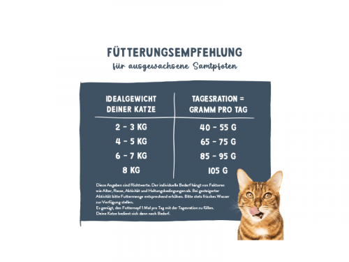 Сухой корм Sanabelle Эдалт с Форелью 8 кг