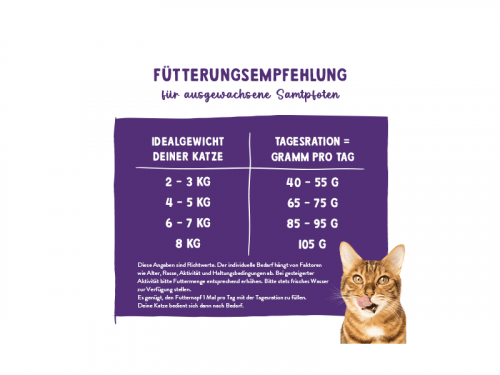 Сухой корм Sanabelle Эдалт со Страусом 8 кг