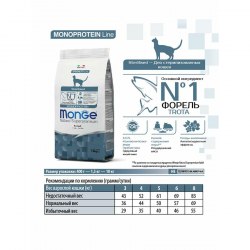 Сухой корм НА РАЗВЕС Monge Cat Speciality Line Monoprotein Sterilised для стерилизованных кошек, из форели 1 кг
